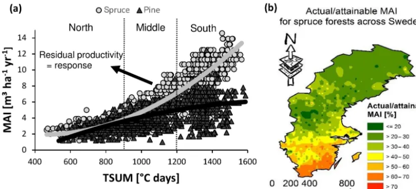 Figure 3. Normalized productivity was calculated in two alternative ways.middle (900 (a) In method 1, residual values were taken from a regressionmodel, explaining variation in mean annual increments (MAIs) by climate (growing season temperature sum or TSU
