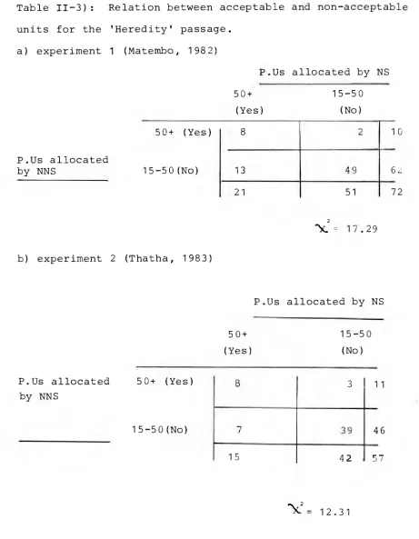 Table 11-3): Relation between acceptable and non-acceptable 