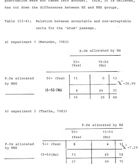 Table (II-4): Relation between acceptable and non-acceptable 