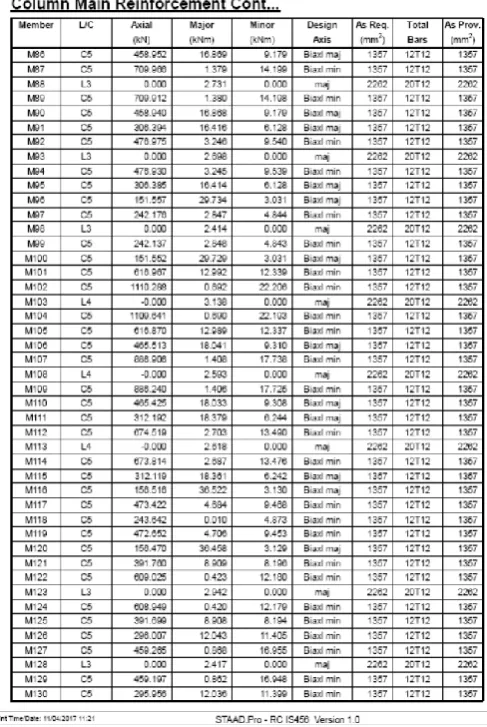 Fig 12. Scheduled bars of member 1 