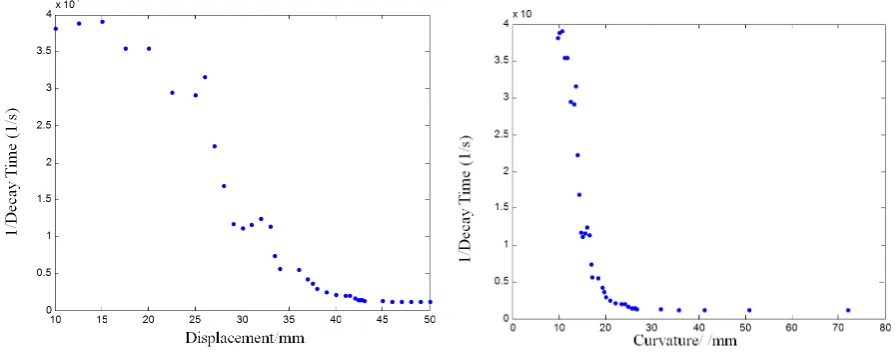 Figure 3. The schematic of the refractive index sensor head. 