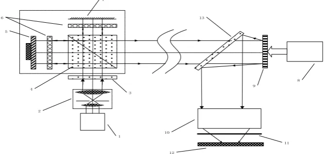Figure 3. Modulation phase detection system based on reflective liquid crystal optical device