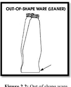 Figure 2.2: Out of shape ware 
