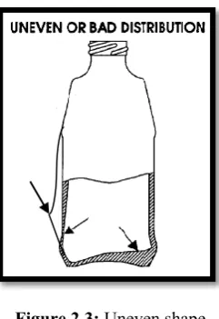 Figure 2.3: Uneven shape 