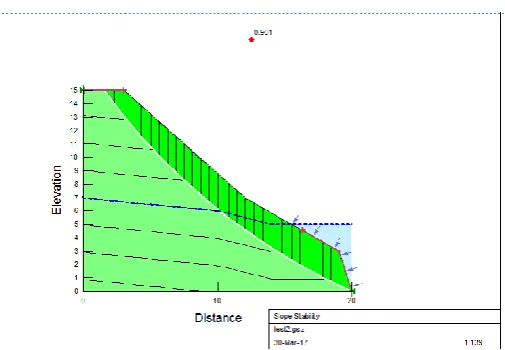 Fig 4.12 Mohr coulomb envelope for soil with GP, GGBS, and Hypo sludge From Graph, 