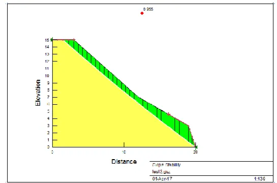 Fig 4.20  Critical Slip Surface without pore pressure for 