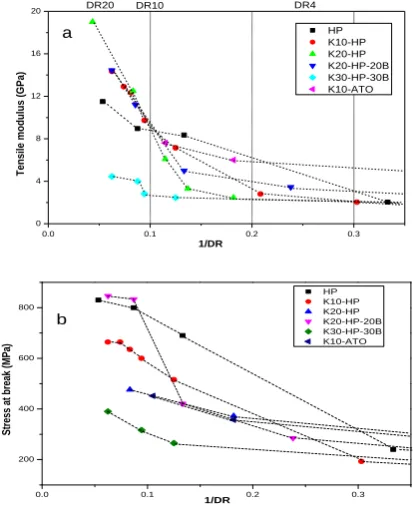 Table 4. Values of filler efficiency for as-spun fibers. 