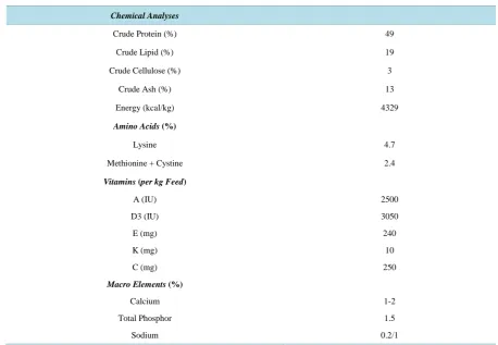 Table 1. Fish diet (pellet size: 2 mm).                                                                       