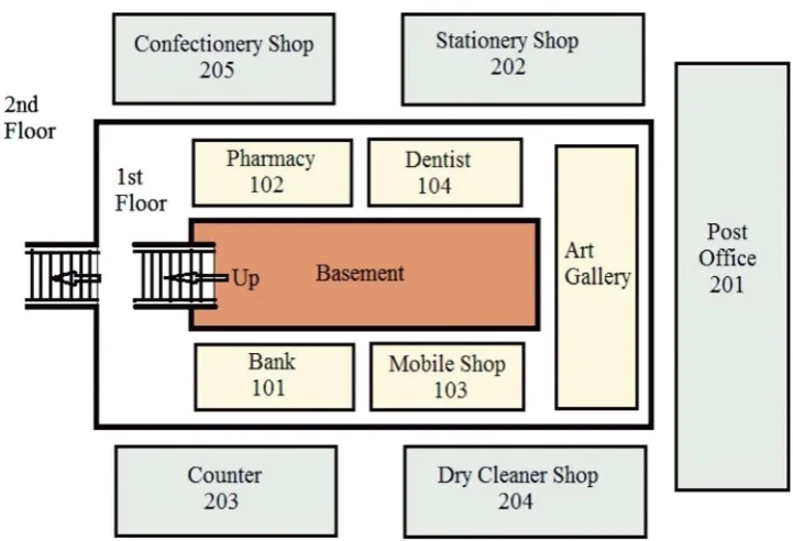 Fig. 1 Map of the virtual