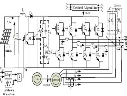 Fig. 1. Schematic diagram of the proposed system. 