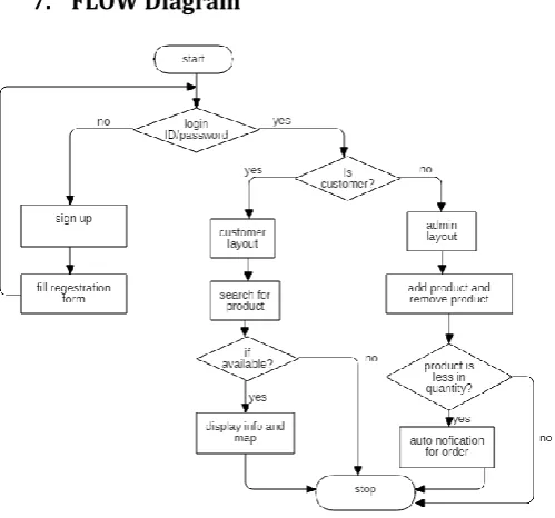Figure 2. Flow diagram 