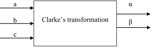 Figure 2.4 : Block diagram of Clarke’s transformation and Park’s transformation 