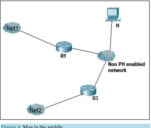 Figure 4. Man in the middle.                                 