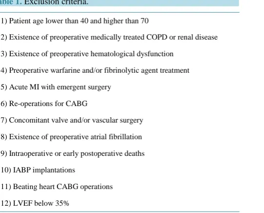 Table 1. Exclusion criteria. 