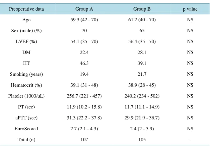 Table 2. Preoperative and demographic data. 