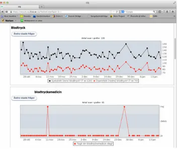 Figure 4 Screenshot from the web-based platform (prepilot study of 12 weeks).Notes: Upper graphs show blood pressure