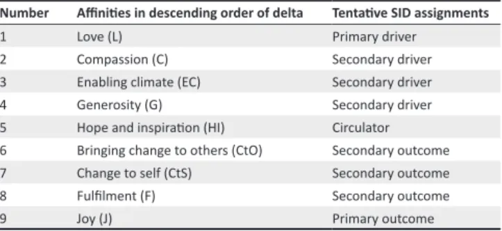 TABLE 3: Tentative assignments.