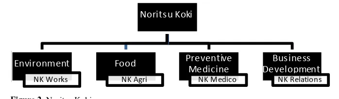 Figure 2. Noritsu Koki. 