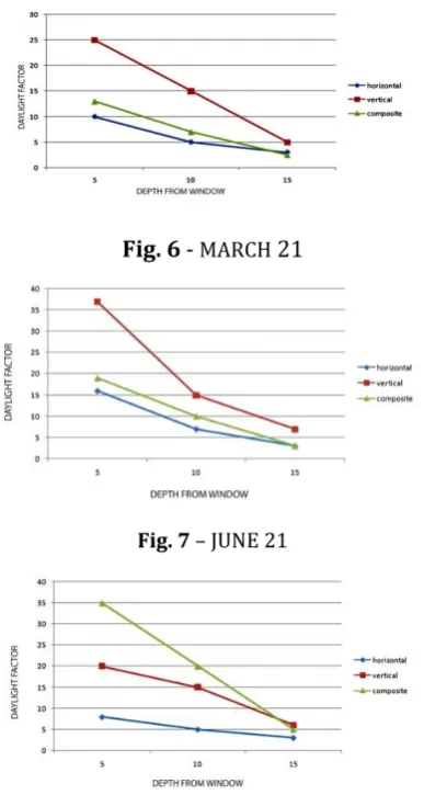 Fig. 6  - MARCH 21 