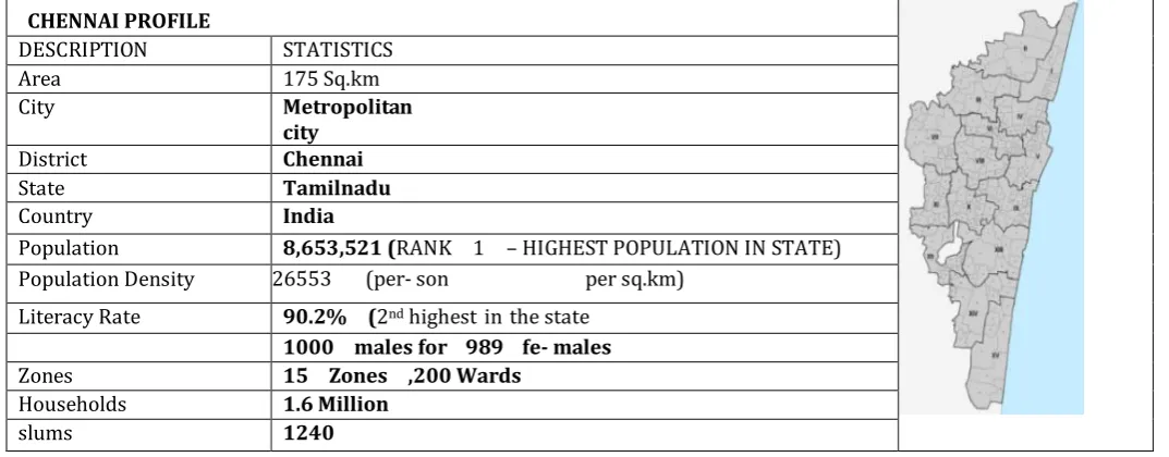 Table -6:  Profile of Chennai District 