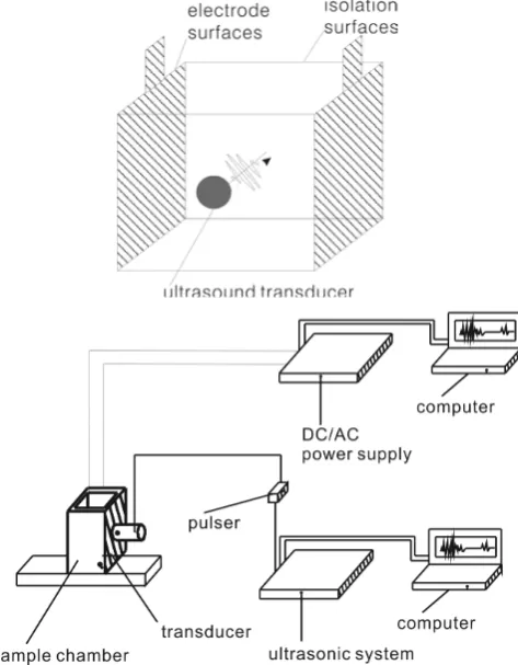 Figure 4. Equivalent circuit model of ohmic heating. 