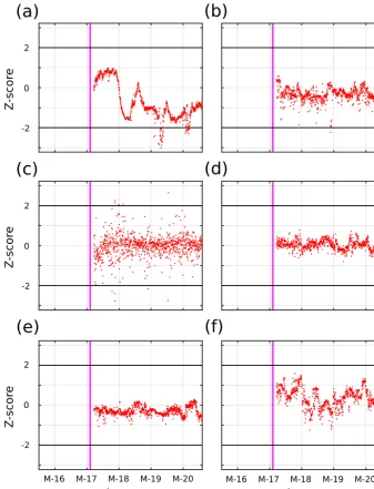 Figure 7. Same as Fig. 6 but for LDB.
