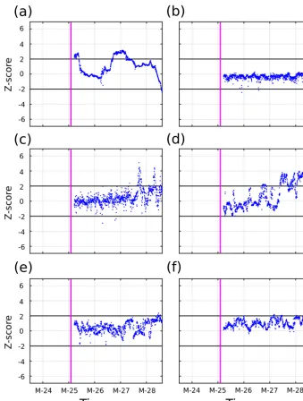 Figure 8. Same as Fig. 6 but for LDC.