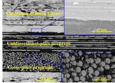 Figure 1: The interface between the aluminum-lithium layer and prepares [17]  