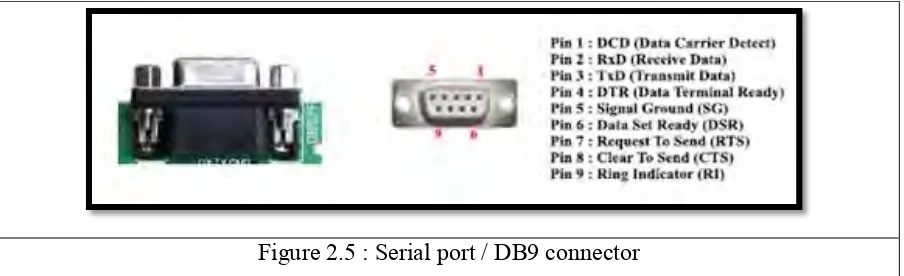 Figure 2.5 : Serial port / DB9 connector 