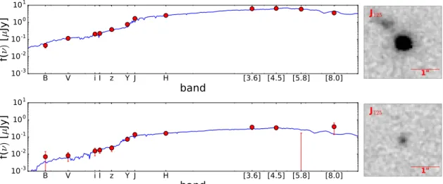 Figure 10. Examples of SEDs and images in the band of detection for Y 105 -interlopers that appear as dropouts at z ~ 8 (right) after the MC experiment