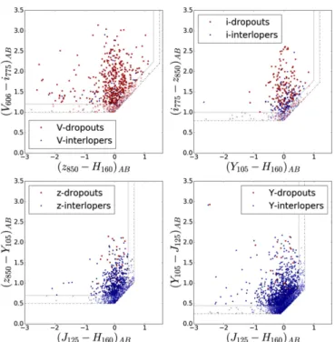 Figure 12. Color –color selection box used to identify V 606 - (upper left), i 775 - (upper right ), z 850 - (bottom left) and Y 105 -dropouts (bottom right), following the color selection presented in Bouwens et al