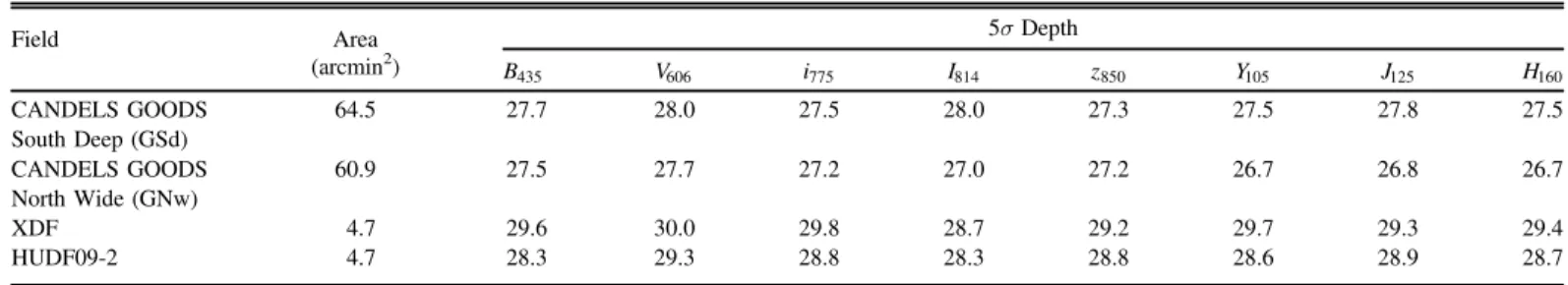 Table 1 Data Sets Used