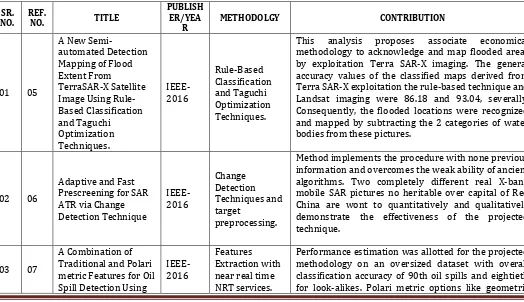 Table 1 Taxonomies of different literature methodologies and their publication.   