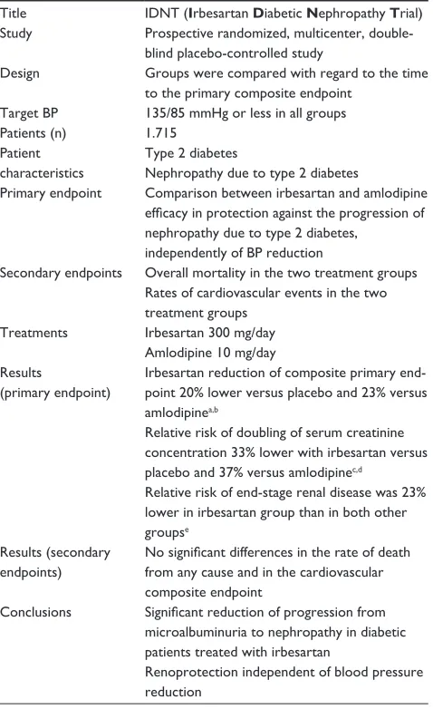 Table 2 The IDNT study