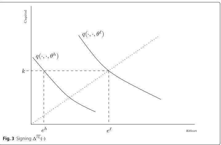 Fig. 3 Signing �HL(·)