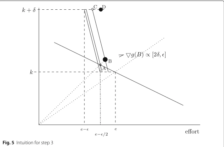 Fig. 5 Intuition for step 3