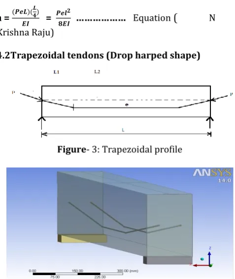 Figure- 3: Trapezoidal profile 