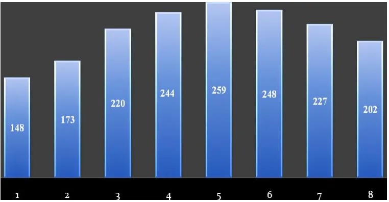Table-II: Time varying load demand and result of 5 units 