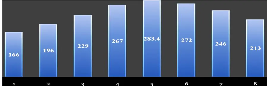 Table-V: Time varying load demand and result of 6 units 