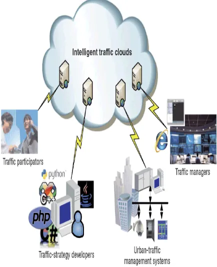 Fig  1:Intelligent Traffic Clouds 