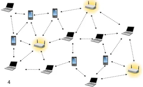 Fig -1: Connected devices through routers  
