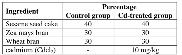 Table (4) Cadmium accumulation (µg/g dry weight) in chicken tissues 