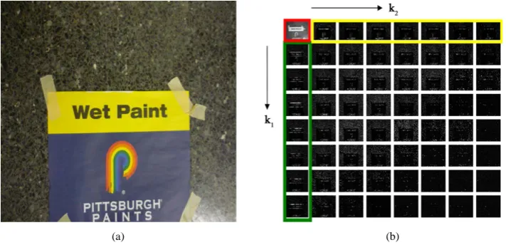 Figure 10. (a) M × N scene text image; (b) Representation of the importance of each component (k1, k2)