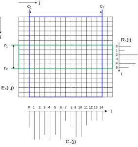 Figure 3. A 8 × 8 block on DCT domain Fij(x,y).             