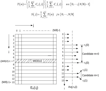 Figure 5. Calculation of the text region candidates.                                     