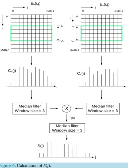Figure 6. Calculation of S(j).                                    