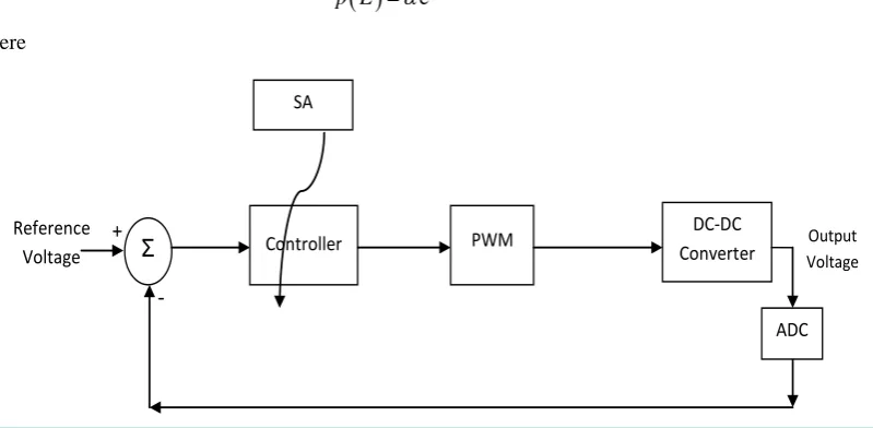 Figure 3. The control system of DC-DC converter.                                                 