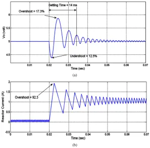 Table 1 seen from the table, the output voltage undershoot was reduced, the output voltage over was also reduced
