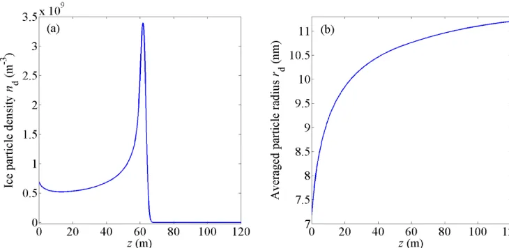 Figure 2. Distribution of (a) ice particle density and (b) averaged particle radius near the lower boundary of the condensation layer.