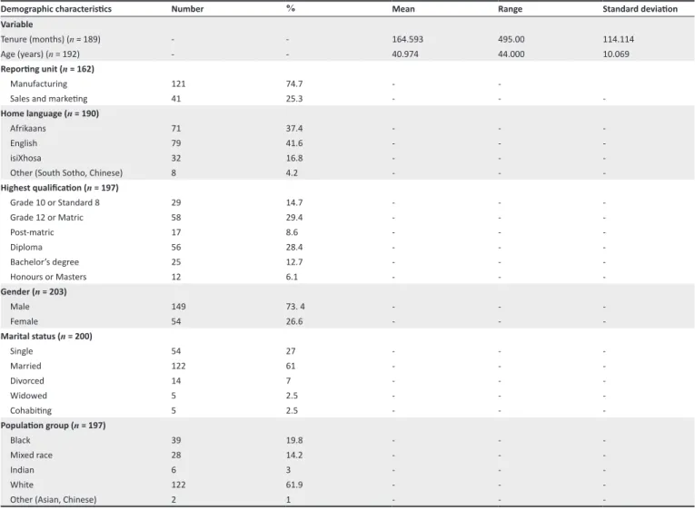 TABLE 3: Product–moment  correlations  between  authentic  leadership,  psychological capital, psychological climate, team commitment and intention to  quit (N = 202).